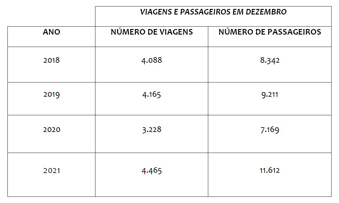 VIAGENS_E_PASSAGEIROS_EM_DEZEMBRO